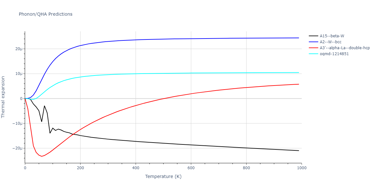 2021--Chen-Y--W-Ta-He--LAMMPS--ipr1/phonon.W.alpha.png