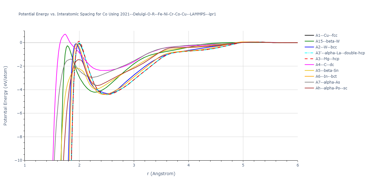 2021--Deluigi-O-R--Fe-Ni-Cr-Co-Cu--LAMMPS--ipr1/EvsR.Co