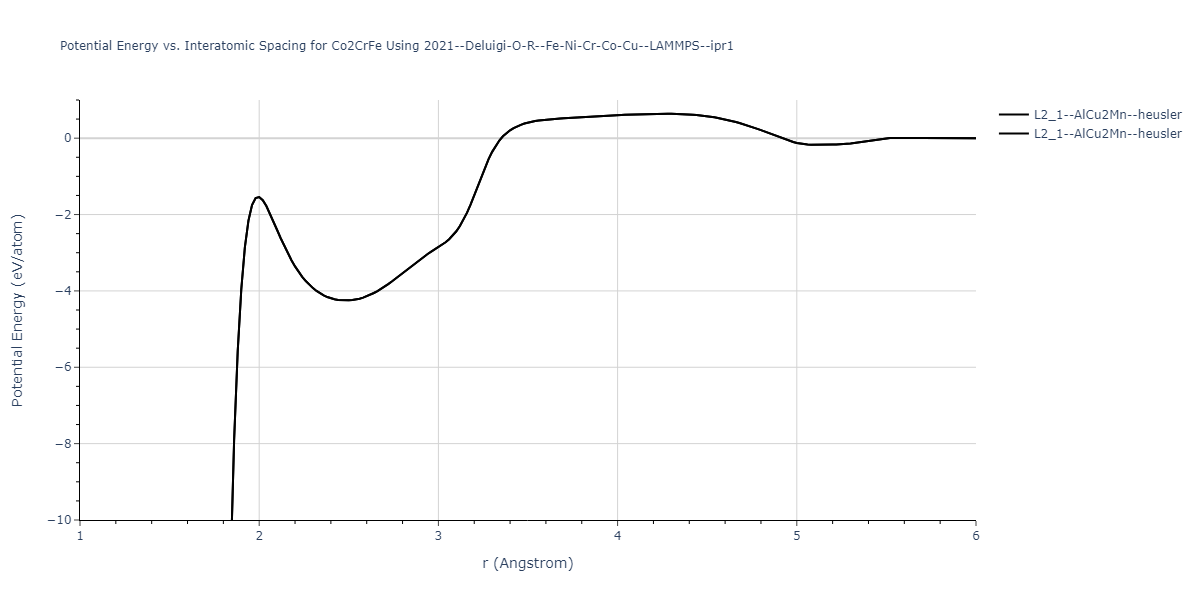 2021--Deluigi-O-R--Fe-Ni-Cr-Co-Cu--LAMMPS--ipr1/EvsR.Co2CrFe