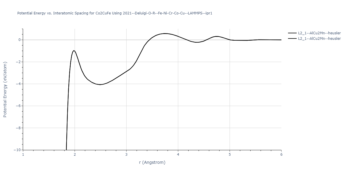 2021--Deluigi-O-R--Fe-Ni-Cr-Co-Cu--LAMMPS--ipr1/EvsR.Co2CuFe