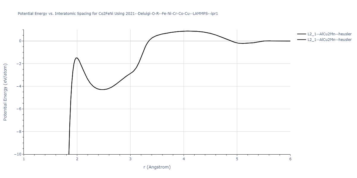 2021--Deluigi-O-R--Fe-Ni-Cr-Co-Cu--LAMMPS--ipr1/EvsR.Co2FeNi