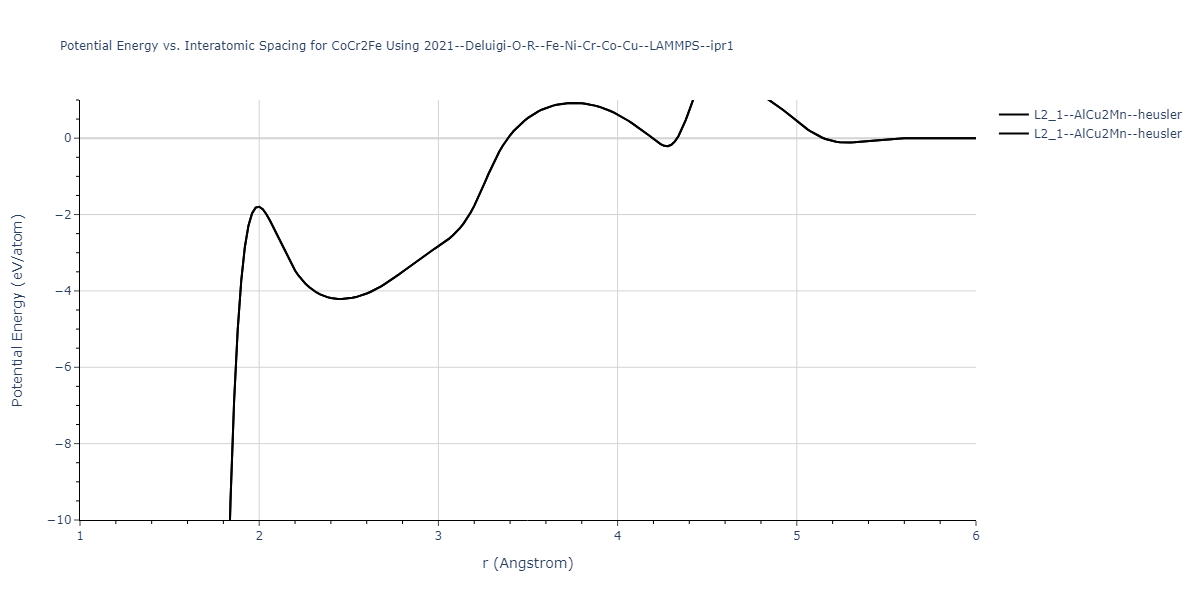 2021--Deluigi-O-R--Fe-Ni-Cr-Co-Cu--LAMMPS--ipr1/EvsR.CoCr2Fe