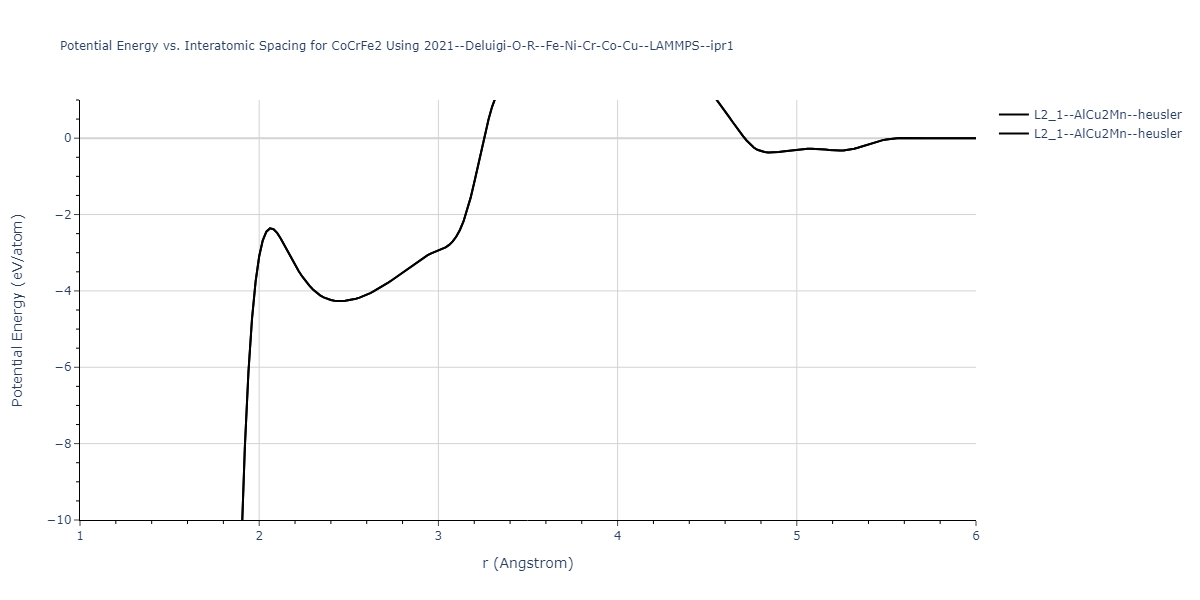 2021--Deluigi-O-R--Fe-Ni-Cr-Co-Cu--LAMMPS--ipr1/EvsR.CoCrFe2