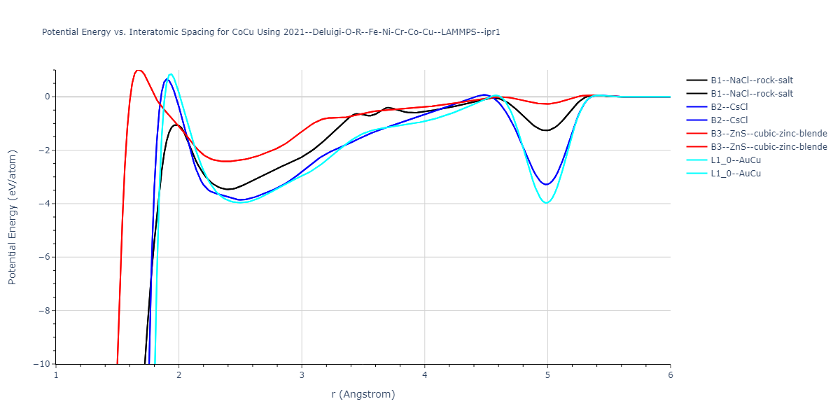 2021--Deluigi-O-R--Fe-Ni-Cr-Co-Cu--LAMMPS--ipr1/EvsR.CoCu