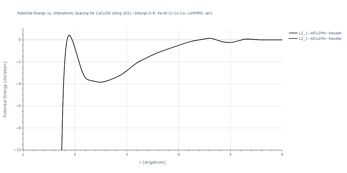 2021--Deluigi-O-R--Fe-Ni-Cr-Co-Cu--LAMMPS--ipr1/EvsR.CoCu2Ni