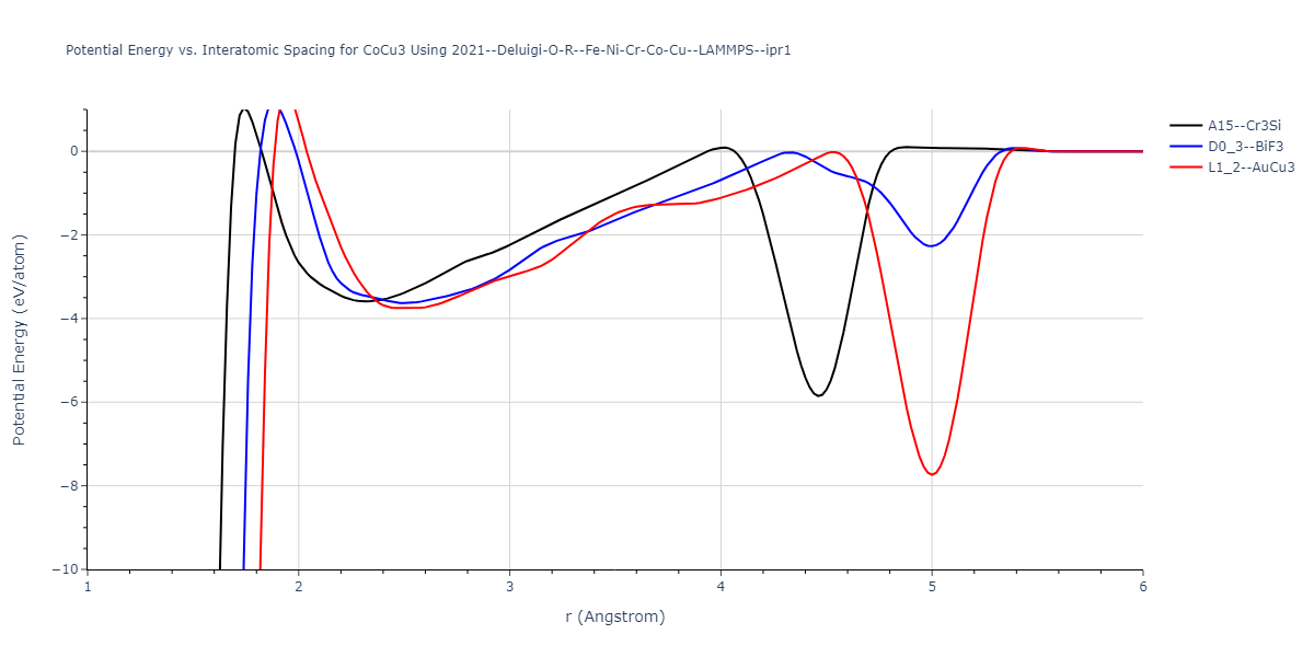 2021--Deluigi-O-R--Fe-Ni-Cr-Co-Cu--LAMMPS--ipr1/EvsR.CoCu3