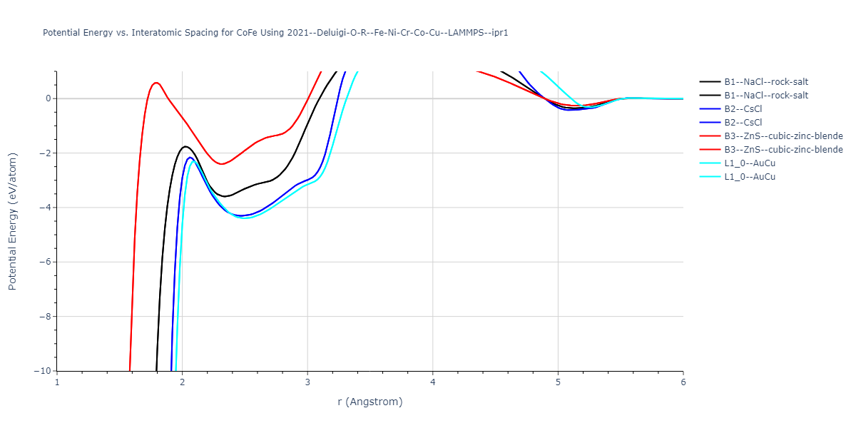 2021--Deluigi-O-R--Fe-Ni-Cr-Co-Cu--LAMMPS--ipr1/EvsR.CoFe