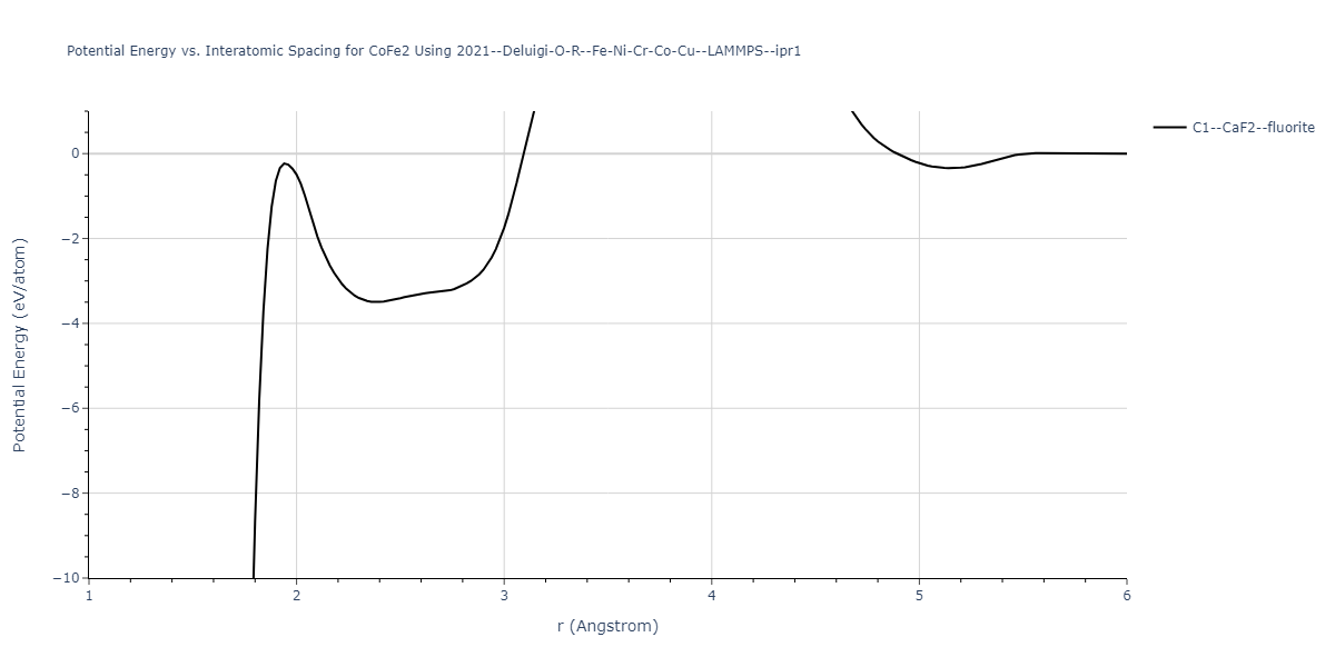 2021--Deluigi-O-R--Fe-Ni-Cr-Co-Cu--LAMMPS--ipr1/EvsR.CoFe2