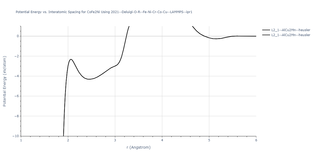 2021--Deluigi-O-R--Fe-Ni-Cr-Co-Cu--LAMMPS--ipr1/EvsR.CoFe2Ni