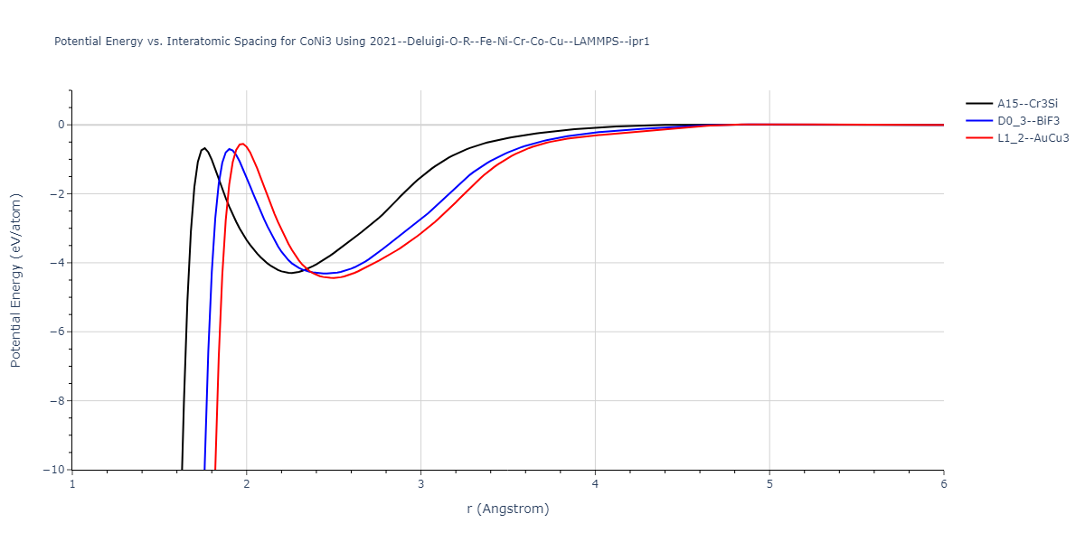 2021--Deluigi-O-R--Fe-Ni-Cr-Co-Cu--LAMMPS--ipr1/EvsR.CoNi3