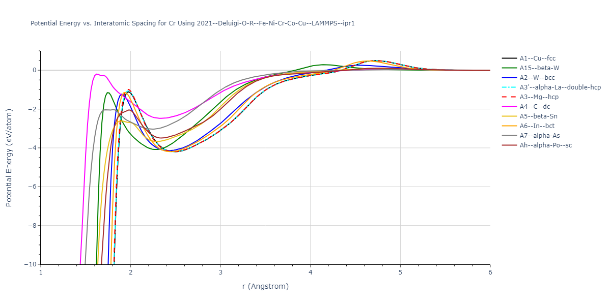 2021--Deluigi-O-R--Fe-Ni-Cr-Co-Cu--LAMMPS--ipr1/EvsR.Cr