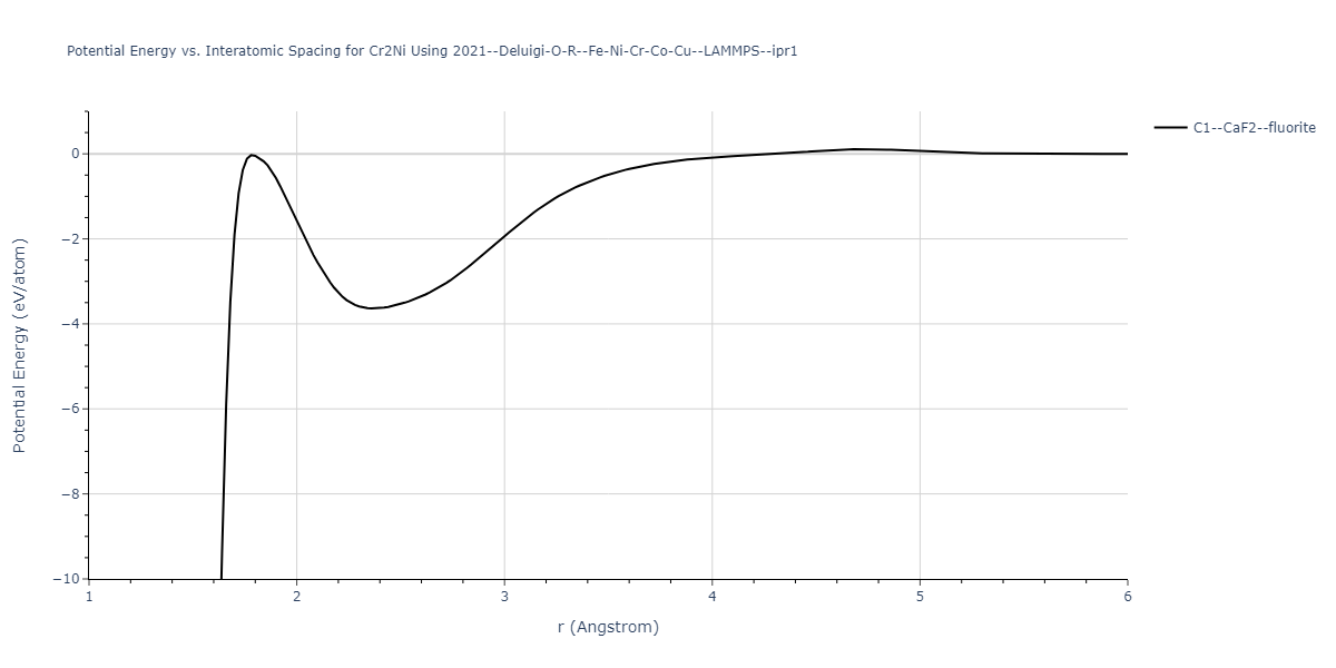 2021--Deluigi-O-R--Fe-Ni-Cr-Co-Cu--LAMMPS--ipr1/EvsR.Cr2Ni