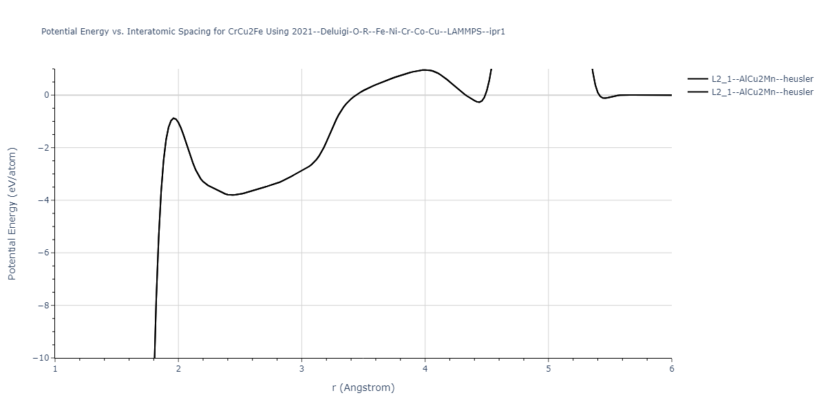 2021--Deluigi-O-R--Fe-Ni-Cr-Co-Cu--LAMMPS--ipr1/EvsR.CrCu2Fe