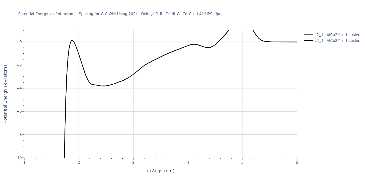 2021--Deluigi-O-R--Fe-Ni-Cr-Co-Cu--LAMMPS--ipr1/EvsR.CrCu2Ni