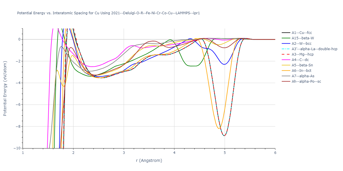 2021--Deluigi-O-R--Fe-Ni-Cr-Co-Cu--LAMMPS--ipr1/EvsR.Cu