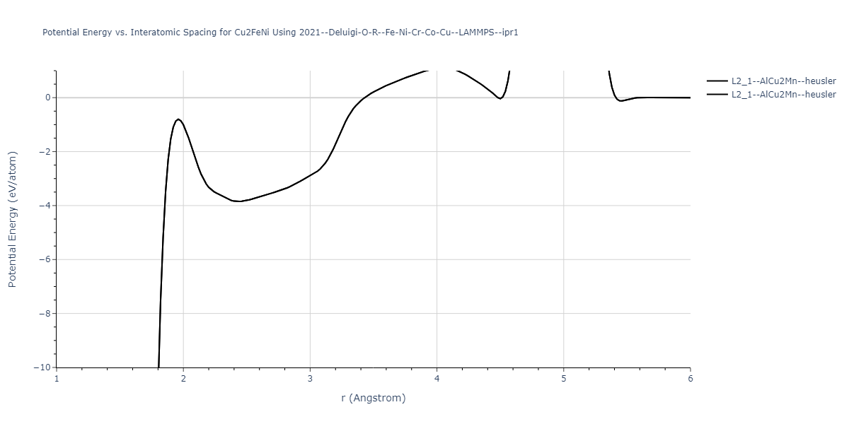 2021--Deluigi-O-R--Fe-Ni-Cr-Co-Cu--LAMMPS--ipr1/EvsR.Cu2FeNi