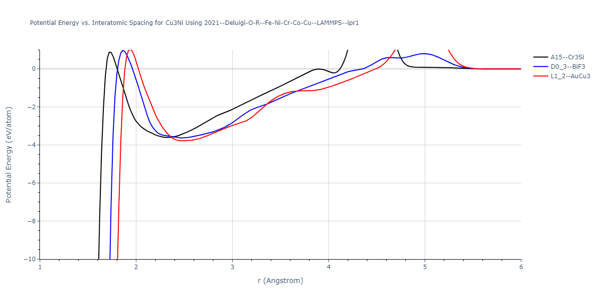 2021--Deluigi-O-R--Fe-Ni-Cr-Co-Cu--LAMMPS--ipr1/EvsR.Cu3Ni