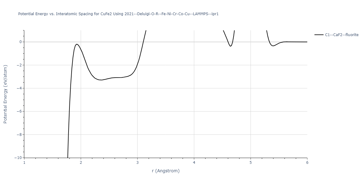 2021--Deluigi-O-R--Fe-Ni-Cr-Co-Cu--LAMMPS--ipr1/EvsR.CuFe2