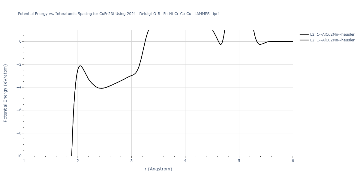 2021--Deluigi-O-R--Fe-Ni-Cr-Co-Cu--LAMMPS--ipr1/EvsR.CuFe2Ni