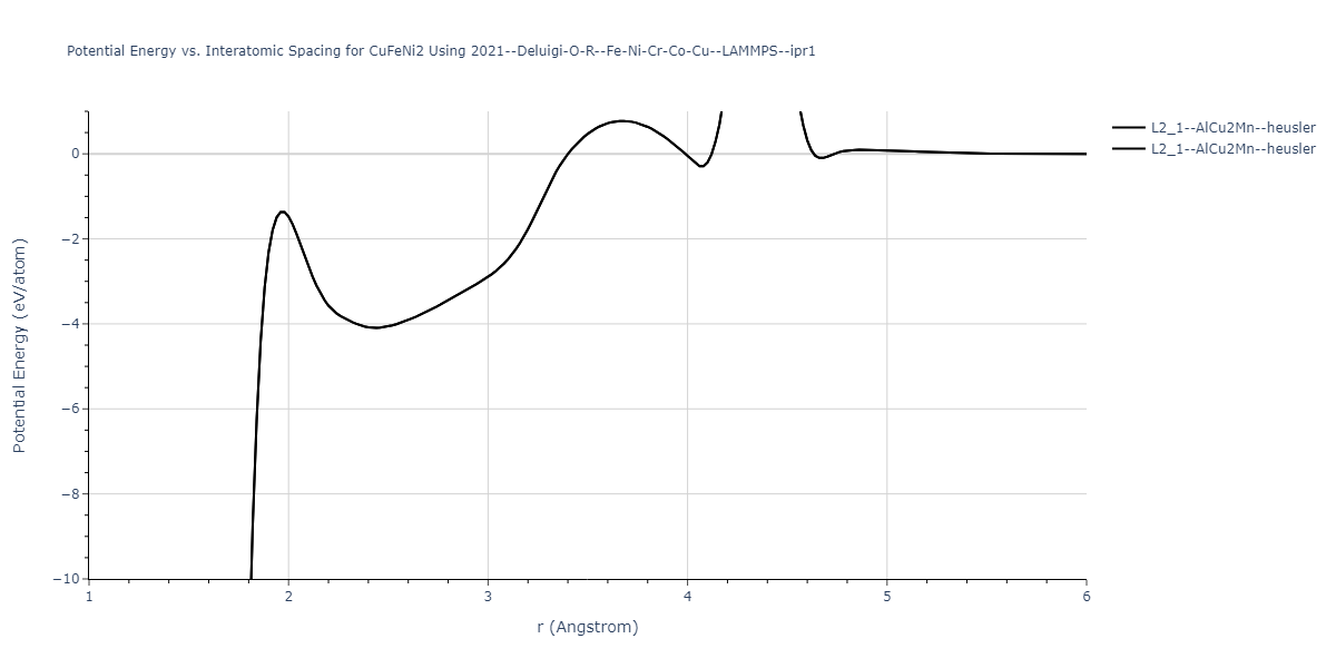 2021--Deluigi-O-R--Fe-Ni-Cr-Co-Cu--LAMMPS--ipr1/EvsR.CuFeNi2