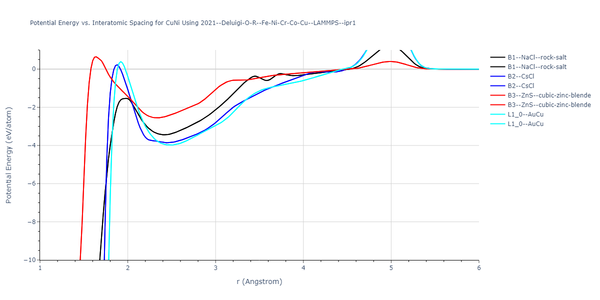2021--Deluigi-O-R--Fe-Ni-Cr-Co-Cu--LAMMPS--ipr1/EvsR.CuNi