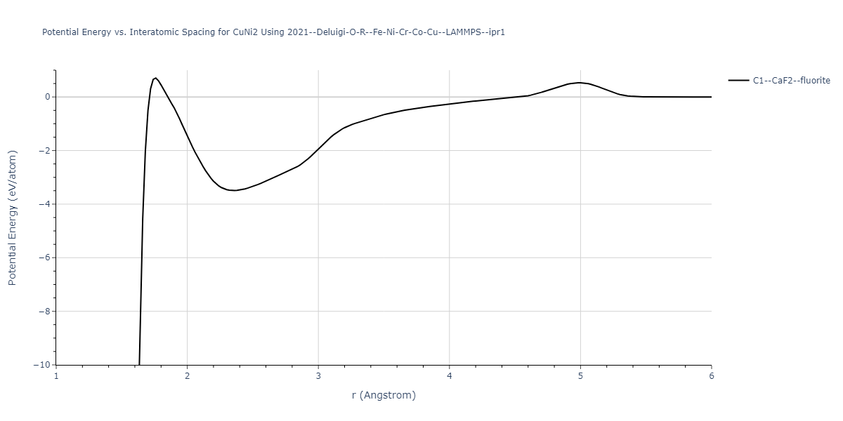 2021--Deluigi-O-R--Fe-Ni-Cr-Co-Cu--LAMMPS--ipr1/EvsR.CuNi2