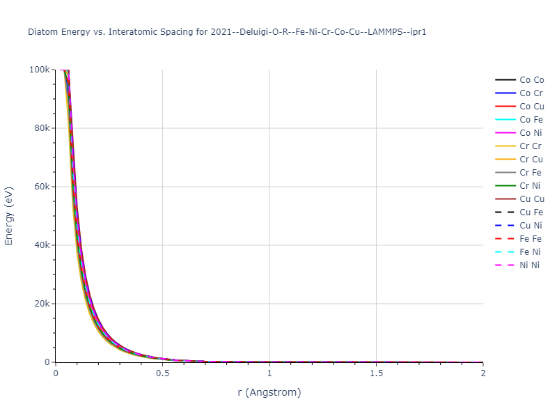 2021--Deluigi-O-R--Fe-Ni-Cr-Co-Cu--LAMMPS--ipr1/diatom_short