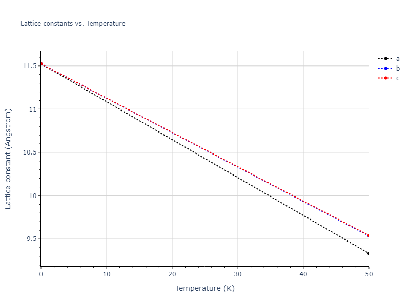 2021--Deluigi-O-R--Fe-Ni-Cr-Co-Cu--LAMMPS--ipr1/mdsolid.Cu.A4--C--dc.702a0857.a