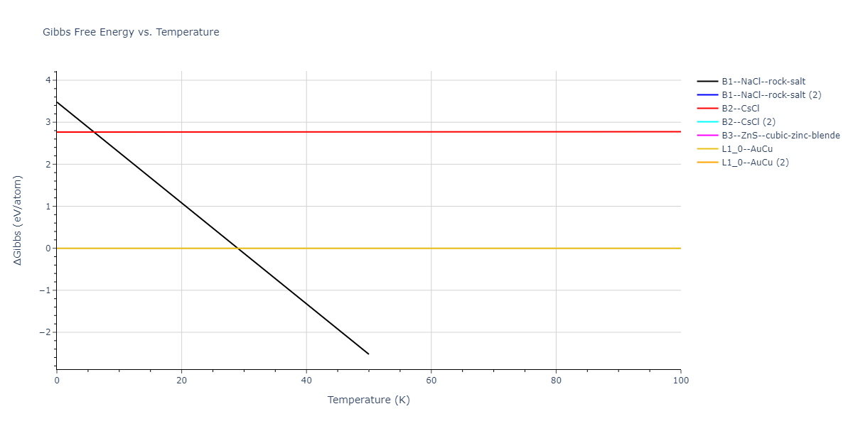 2021--Deluigi-O-R--Fe-Ni-Cr-Co-Cu--LAMMPS--ipr1/mdthermo.CrCu.G