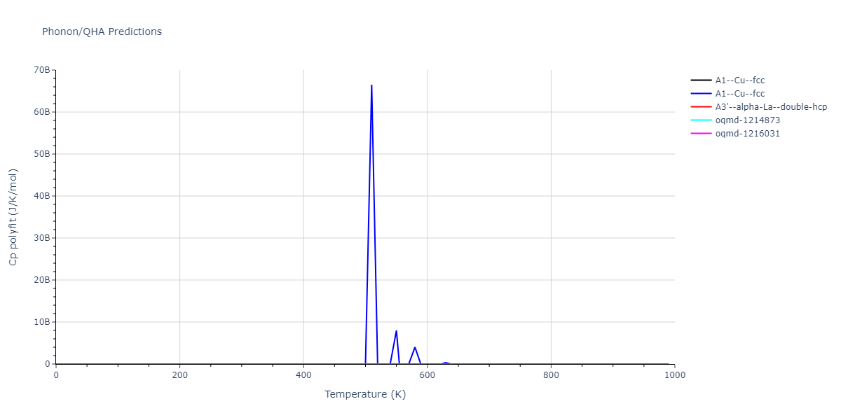 2021--Deluigi-O-R--Fe-Ni-Cr-Co-Cu--LAMMPS--ipr1/phonon.Co.Cp-poly.png