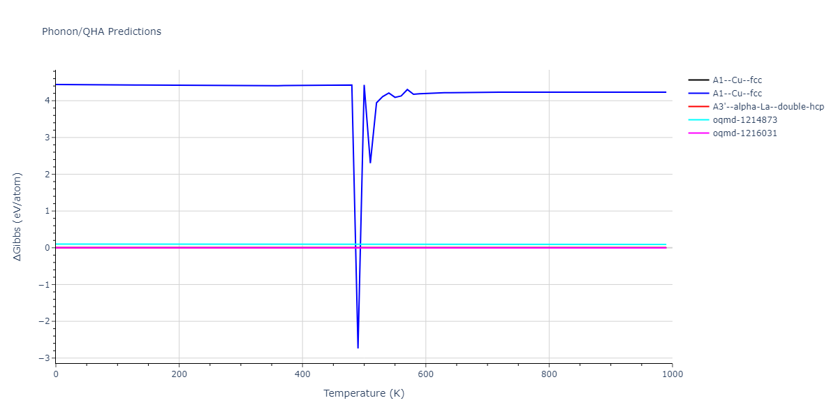 2021--Deluigi-O-R--Fe-Ni-Cr-Co-Cu--LAMMPS--ipr1/phonon.Co.G.png