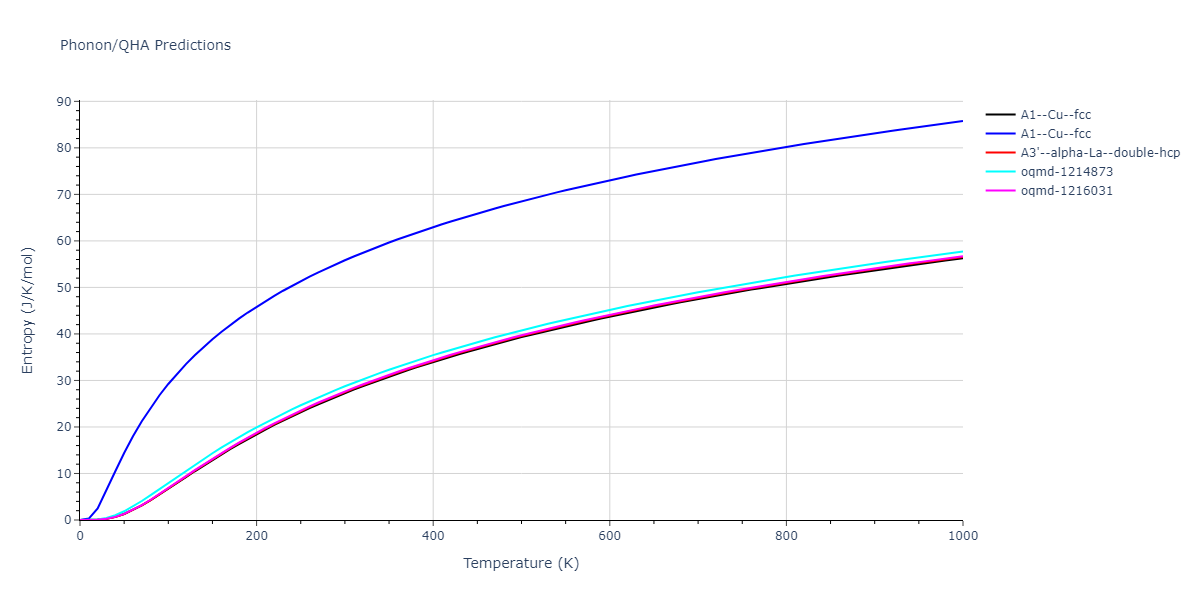 2021--Deluigi-O-R--Fe-Ni-Cr-Co-Cu--LAMMPS--ipr1/phonon.Co.S.png