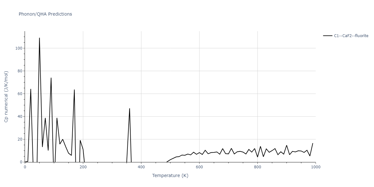 2021--Deluigi-O-R--Fe-Ni-Cr-Co-Cu--LAMMPS--ipr1/phonon.Co2Cr.Cp-num.png