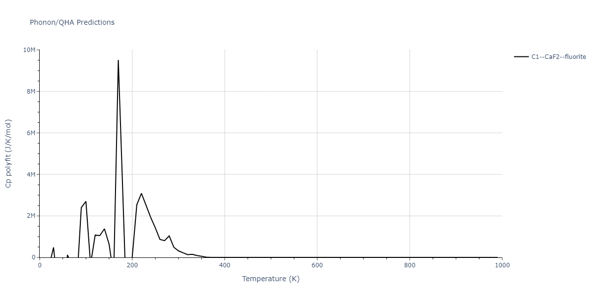 2021--Deluigi-O-R--Fe-Ni-Cr-Co-Cu--LAMMPS--ipr1/phonon.Co2Cr.Cp-poly.png