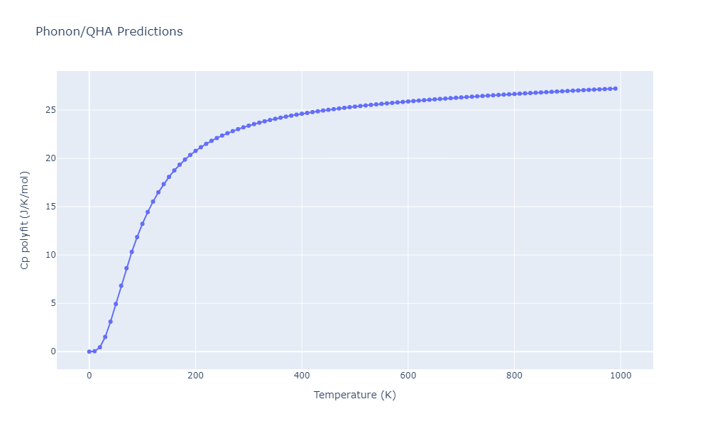 2021--Deluigi-O-R--Fe-Ni-Cr-Co-Cu--LAMMPS--ipr1/phonon.Co2Cr3.Cp-poly.png