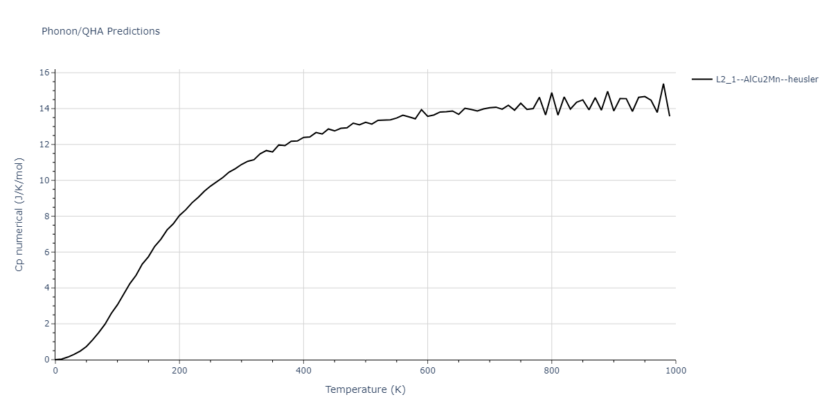 2021--Deluigi-O-R--Fe-Ni-Cr-Co-Cu--LAMMPS--ipr1/phonon.Co2CrCu.Cp-num.png