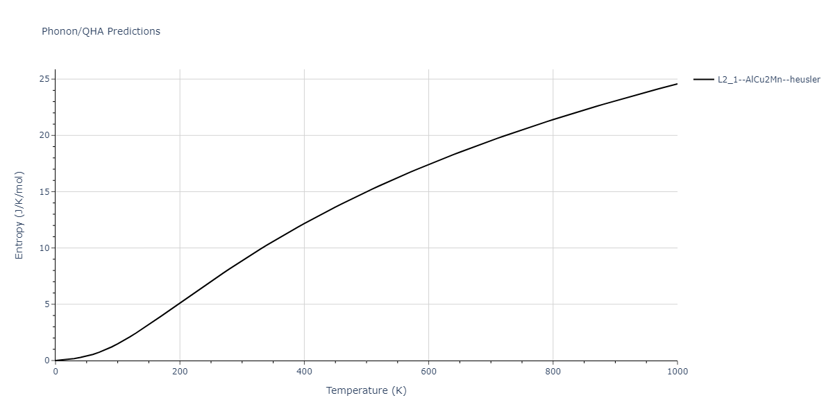 2021--Deluigi-O-R--Fe-Ni-Cr-Co-Cu--LAMMPS--ipr1/phonon.Co2CrCu.S.png