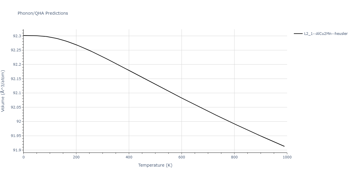 2021--Deluigi-O-R--Fe-Ni-Cr-Co-Cu--LAMMPS--ipr1/phonon.Co2CrCu.V.png