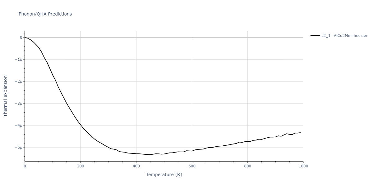 2021--Deluigi-O-R--Fe-Ni-Cr-Co-Cu--LAMMPS--ipr1/phonon.Co2CrCu.alpha.png