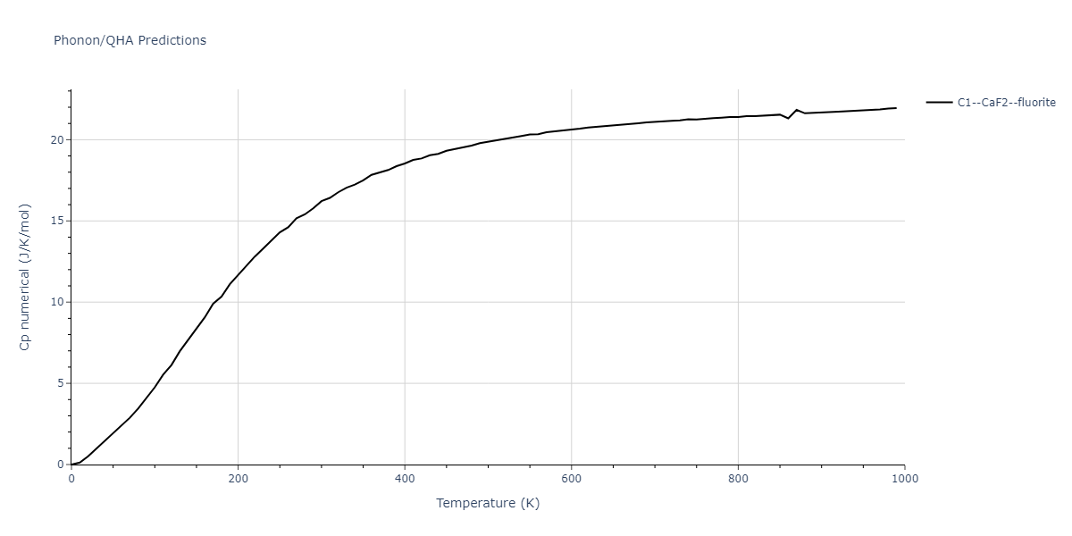 2021--Deluigi-O-R--Fe-Ni-Cr-Co-Cu--LAMMPS--ipr1/phonon.Co2Cu.Cp-num.png