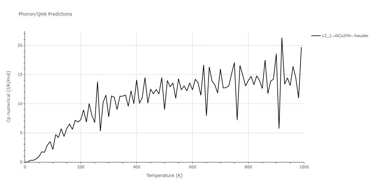 2021--Deluigi-O-R--Fe-Ni-Cr-Co-Cu--LAMMPS--ipr1/phonon.Co2CuNi.Cp-num.png