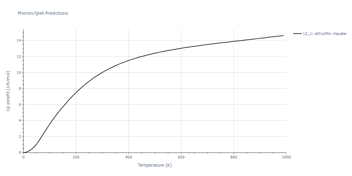 2021--Deluigi-O-R--Fe-Ni-Cr-Co-Cu--LAMMPS--ipr1/phonon.Co2CuNi.Cp-poly.png