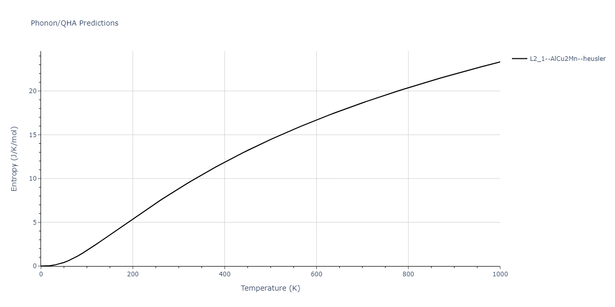 2021--Deluigi-O-R--Fe-Ni-Cr-Co-Cu--LAMMPS--ipr1/phonon.Co2CuNi.S.png