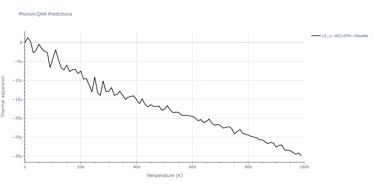 2021--Deluigi-O-R--Fe-Ni-Cr-Co-Cu--LAMMPS--ipr1/phonon.Co2CuNi.alpha.png