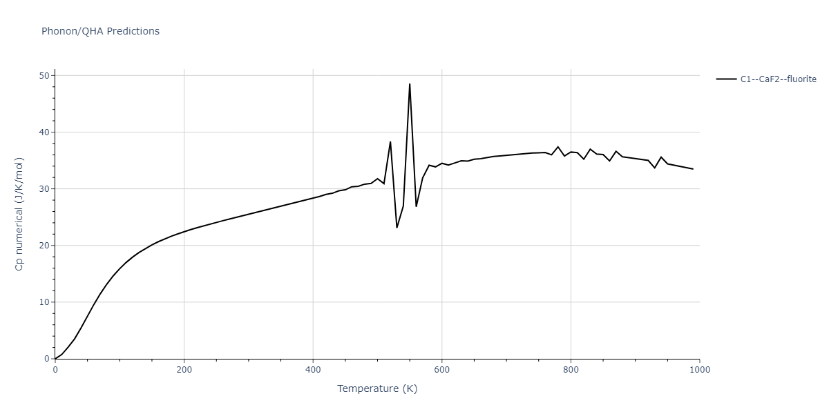 2021--Deluigi-O-R--Fe-Ni-Cr-Co-Cu--LAMMPS--ipr1/phonon.Co2Fe.Cp-num.png