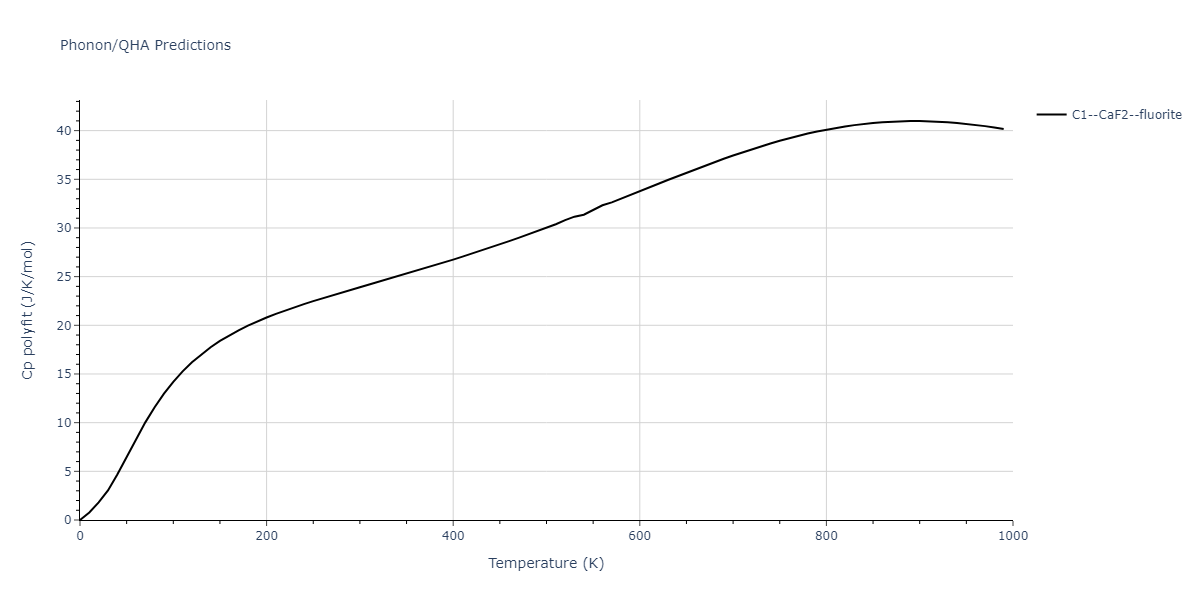 2021--Deluigi-O-R--Fe-Ni-Cr-Co-Cu--LAMMPS--ipr1/phonon.Co2Fe.Cp-poly.png