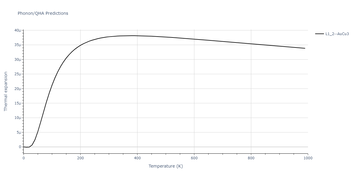 2021--Deluigi-O-R--Fe-Ni-Cr-Co-Cu--LAMMPS--ipr1/phonon.Co3Cr.alpha.png