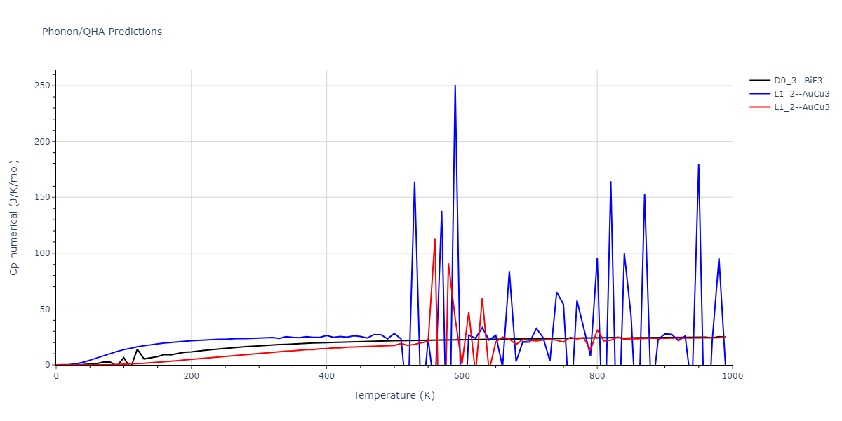 2021--Deluigi-O-R--Fe-Ni-Cr-Co-Cu--LAMMPS--ipr1/phonon.Co3Cu.Cp-num.png