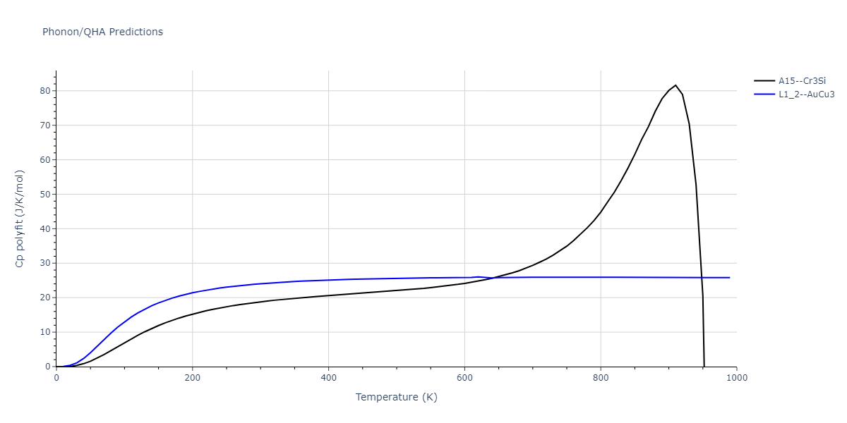 2021--Deluigi-O-R--Fe-Ni-Cr-Co-Cu--LAMMPS--ipr1/phonon.Co3Fe.Cp-poly.png