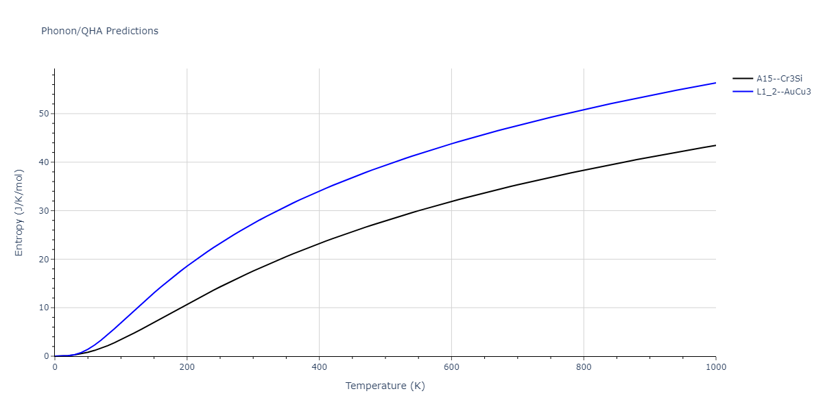 2021--Deluigi-O-R--Fe-Ni-Cr-Co-Cu--LAMMPS--ipr1/phonon.Co3Fe.S.png